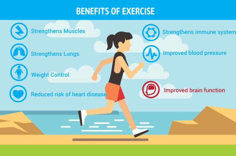 Benefits of Health and Fitness Tips Use in 2024
