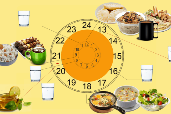 Fasting Weight Loss Calculator | A DailyRutine Benefits