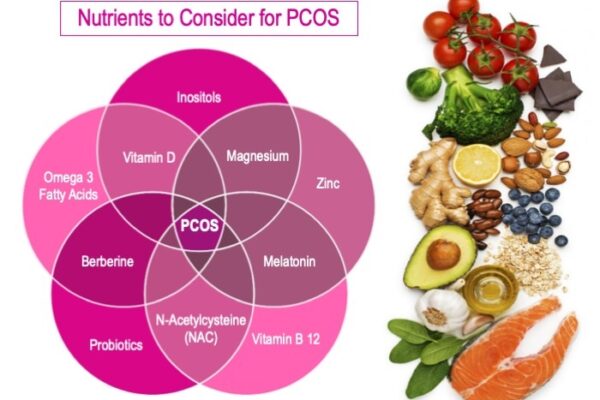 PCOS Weight Loss In 1 Month: A Comprehensive Guide